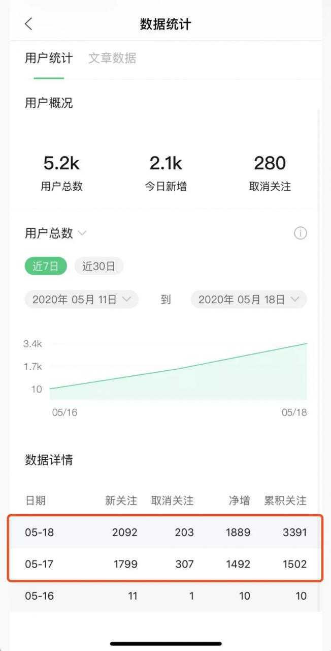 图片[2]-《公众号热门关键词实战引流特训营》5天涨5千精准粉，单独广点通每天赚百元-丞铭网课