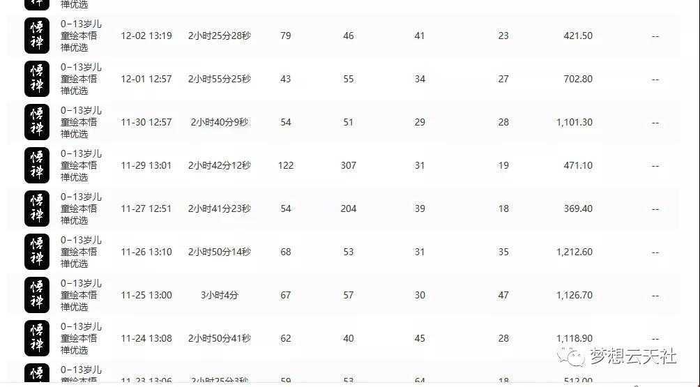 图片[5]-玩转短视频3D动画育儿书单号：实战操作一天几千，好的时候一天几万收益-丞铭网课