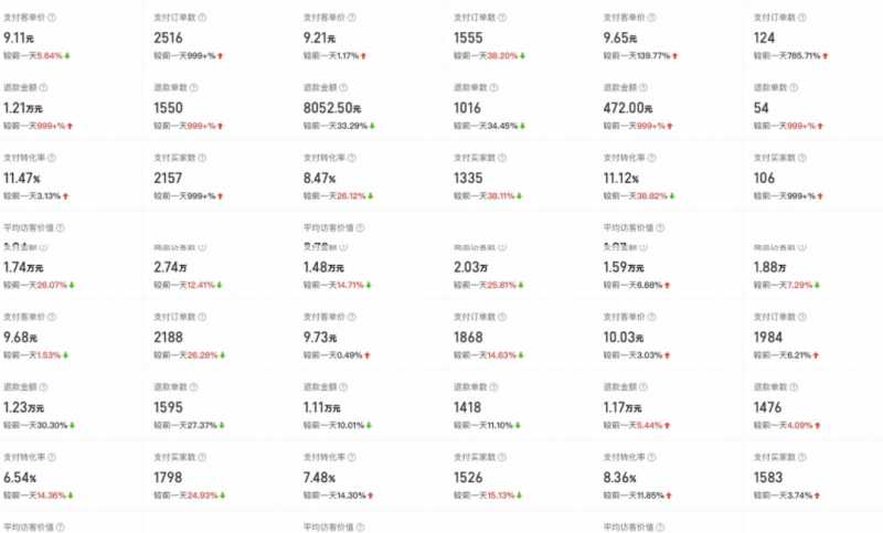 图片[6]-外面卖2980的拼多多原神虚拟帐号项目：卖原神游戏号5天赚了2万-丞铭网课