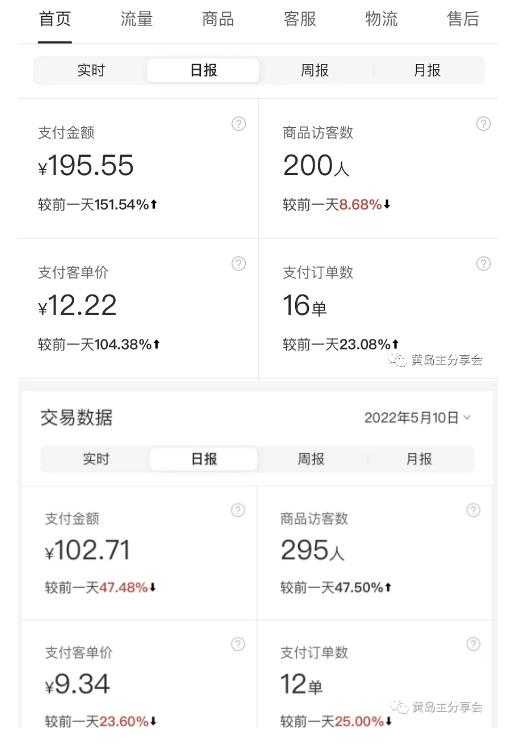 图片[4]-黄岛主拼多多虚拟项目陪跑训练营1.0，单店每天100-200收益，独家选品思路和运营-丞铭网课