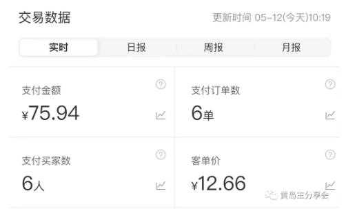 图片[5]-黄岛主拼多多虚拟项目陪跑训练营1.0，单店每天100-200收益，独家选品思路和运营-丞铭网课