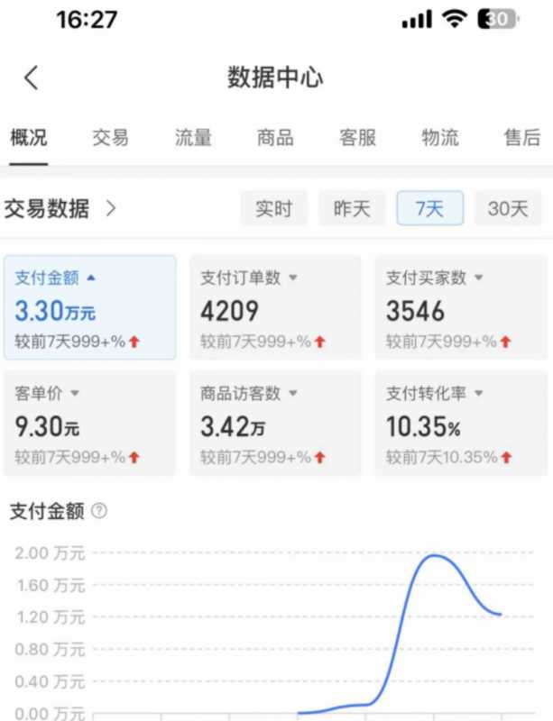 图片[4]-外面卖2980的拼多多原神虚拟帐号项目：卖原神游戏号5天赚了2万-丞铭网课