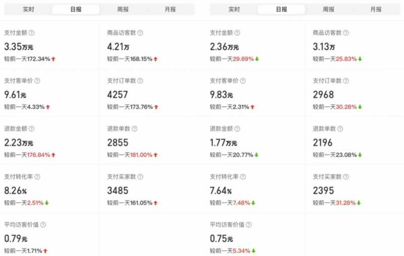 图片[5]-外面卖2980的拼多多原神虚拟帐号项目：卖原神游戏号5天赚了2万-丞铭网课