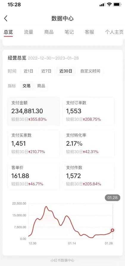 图片[2]-绅白不白·小红书无货源第五版，零投入起店，无脑图文精细化玩法-丞铭网课